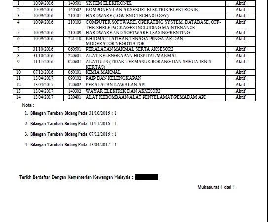 Certificate Ministry of Finance (MOF) – Code Covered